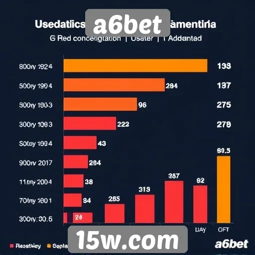 Estatísticas de usuários ativos no site A6bet